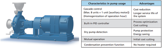 Fuji Electric drives FRENIC-Aqua series pump control