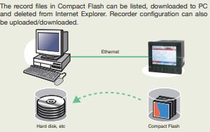 Fuji Electric data recorder PHF series Ethernet.