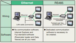 FUJI ELECTRIC, DATA RECORDERS PHF SERIES Ethernet