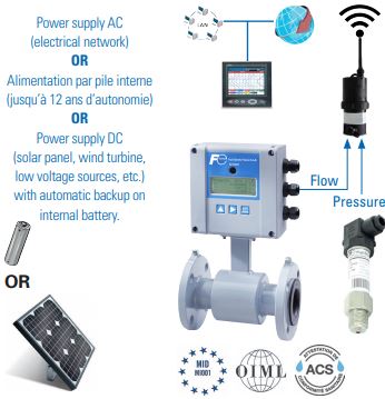Fuji Electric autonomous water flow and pressure measurement.