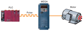 Fuji Electric frequency inverter FRENIC-Mega is accommodating various applications