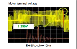 Hitachi inverter SJ700B series has Micro Surge Voltage suppress function