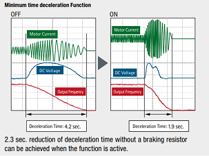 Hitachi drive WJ200 series maximum time declaration function