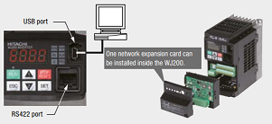 Hitachi drive WJ200 series network compatibility & external ports