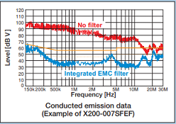 Hitachi vfd X200 series conducted emission data